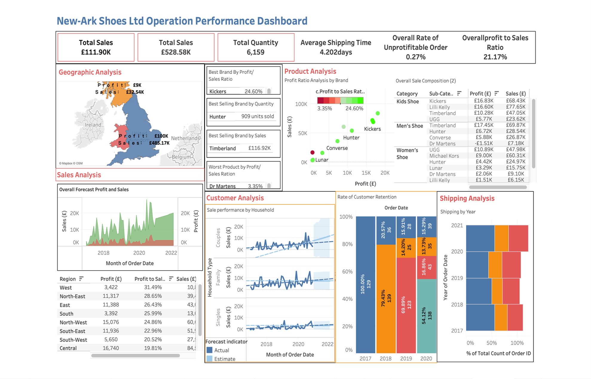 Tableau Dashboard