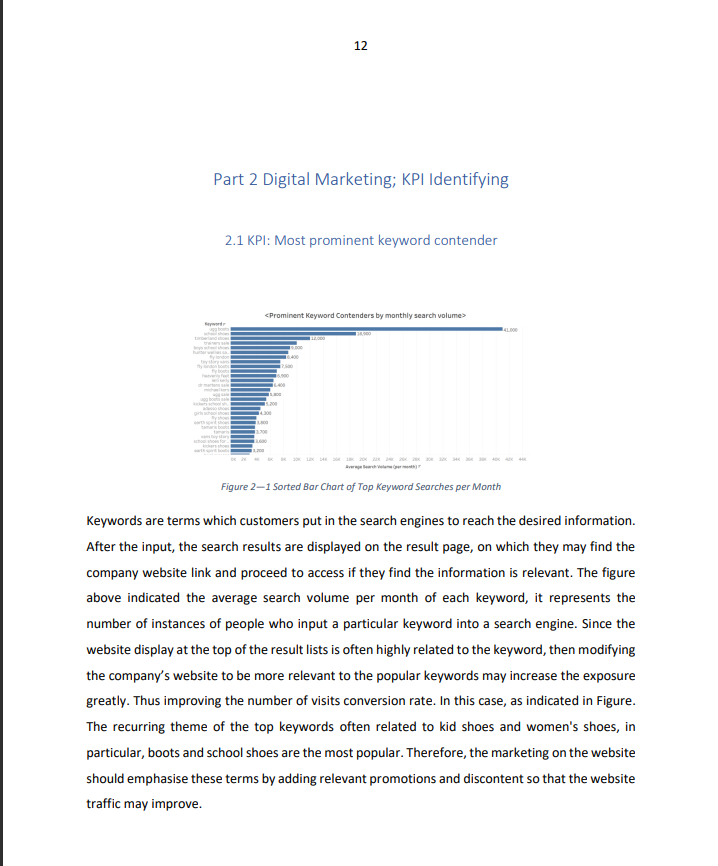 MKT 3019 Data Analysis Project: New-Ark Shoes Ltd