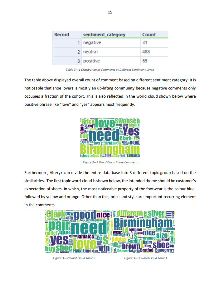 MKT 3019 Data Analysis Project: New-Ark Shoes Ltd